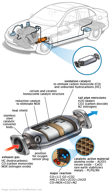 See C3499 repair manual